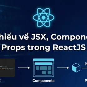 Tìm hiểu về JSX, Components, Props trong ReactJS