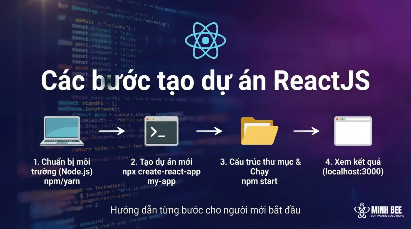 Các bước tạo dự án ReactJS