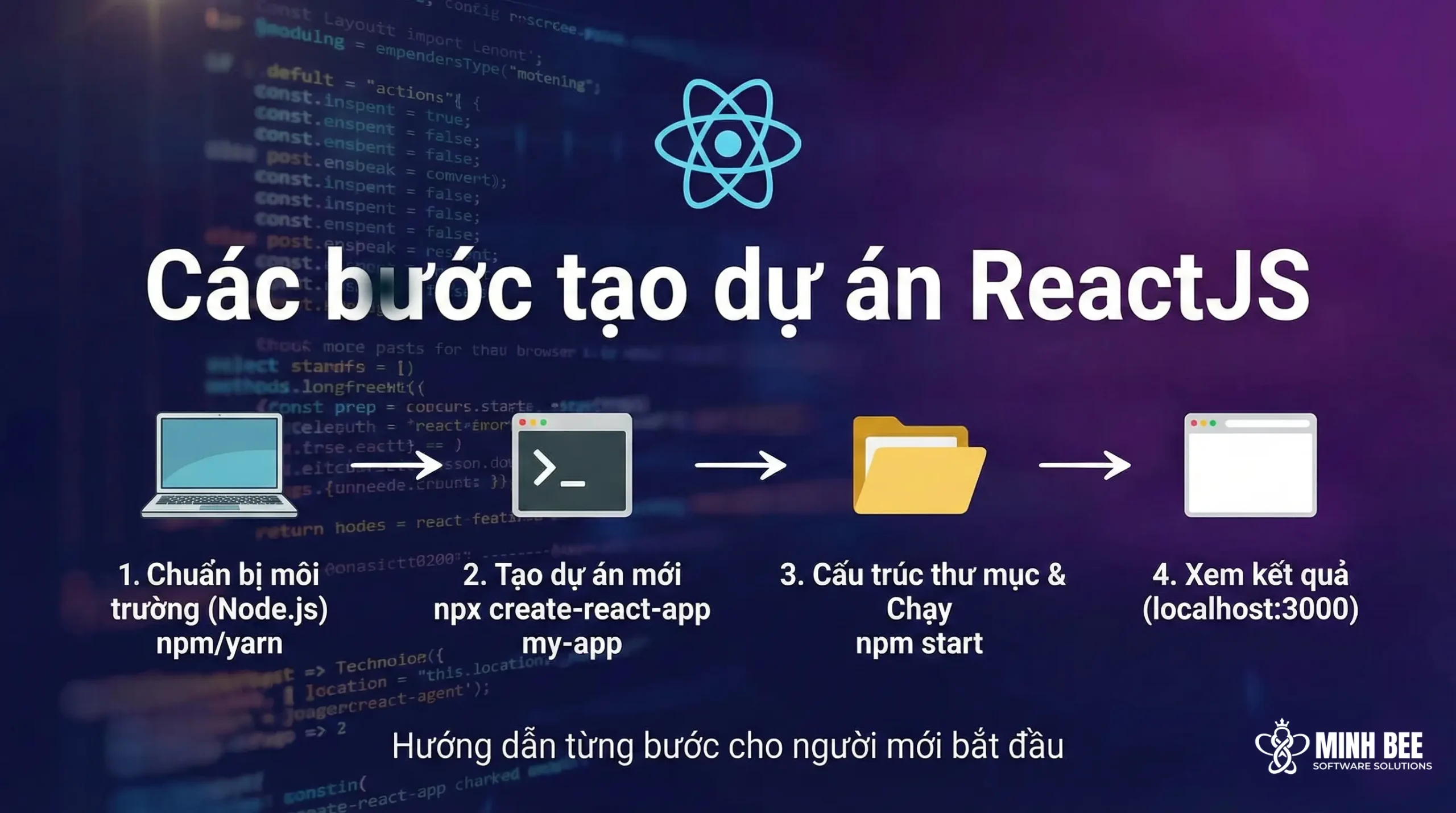 Các bước tạo dự án ReactJS